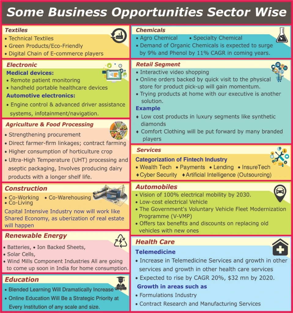 Are Business Opportunities for Real ?