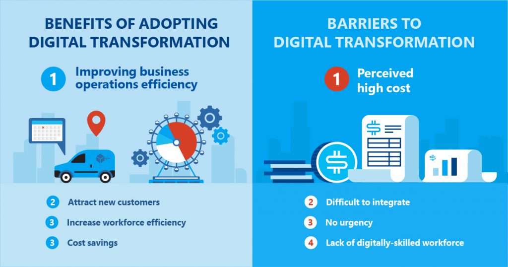 Digital Transformation – Small Steps